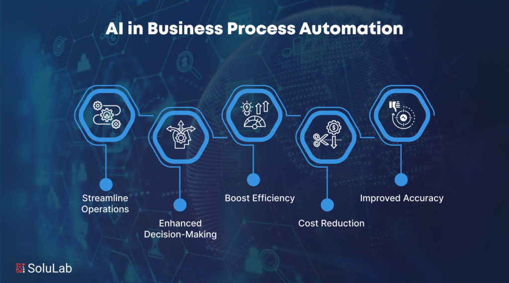 AI Process Automation Services