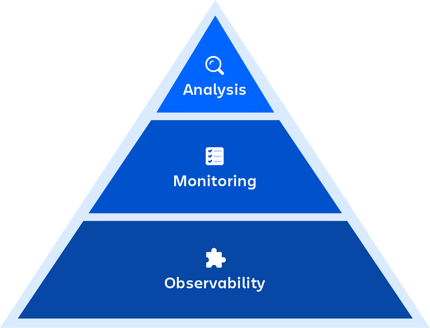 Monitoring and Logging Tools