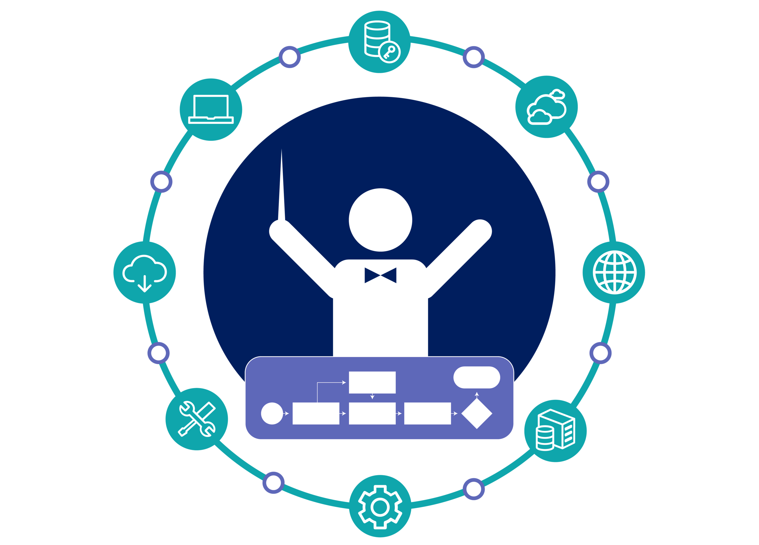 Workflow Orchestration